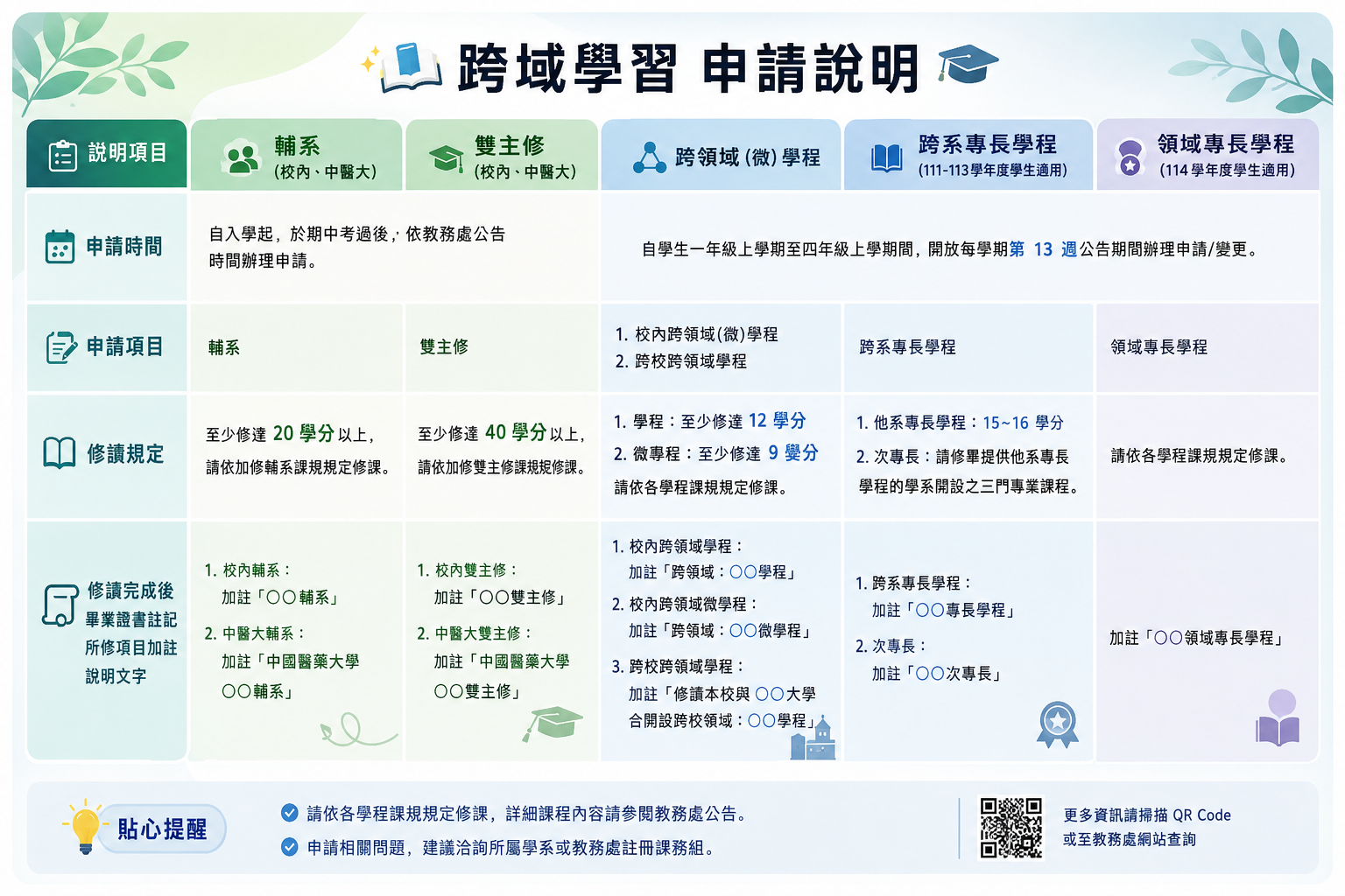 跨域學習說明