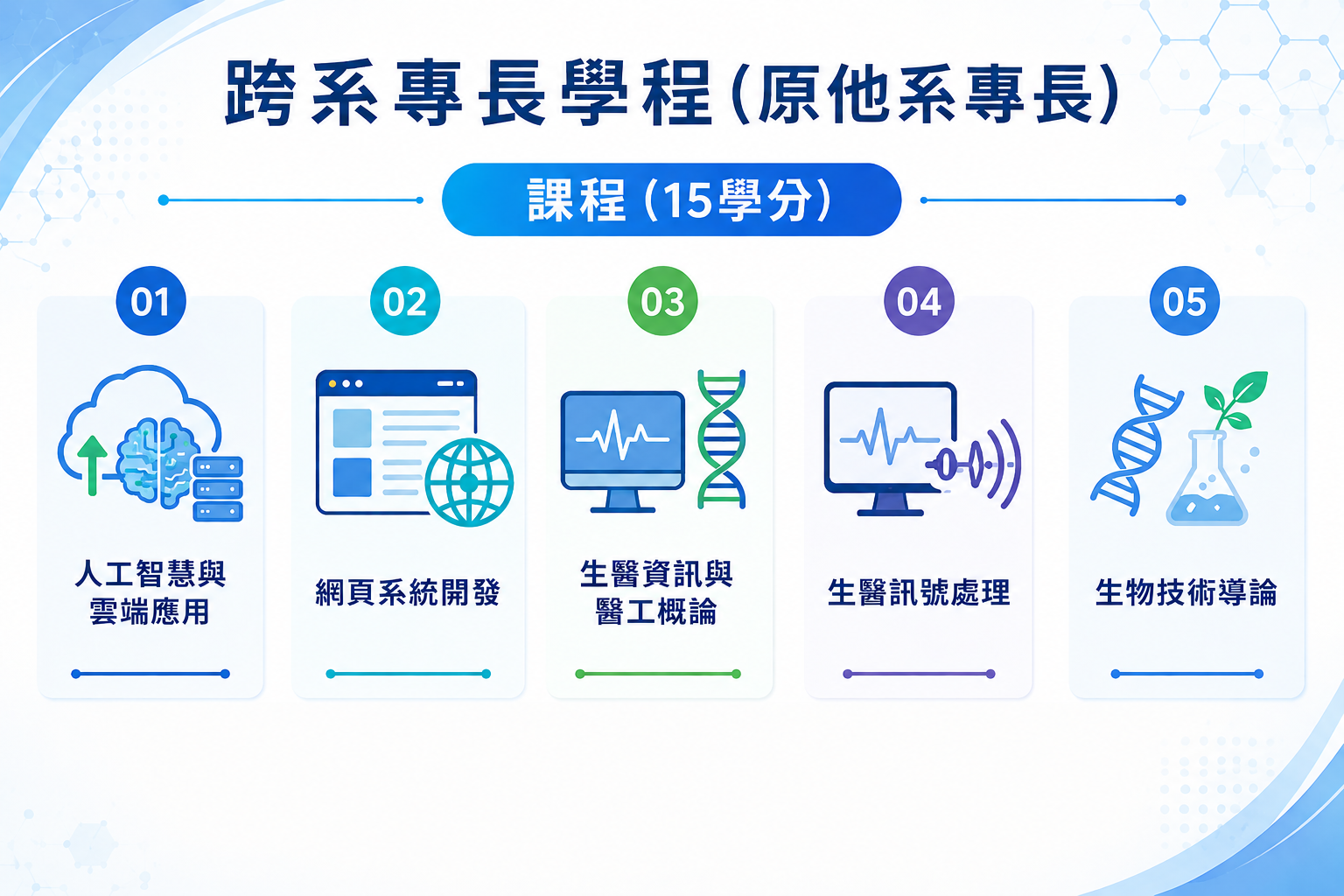 跨系專長學程