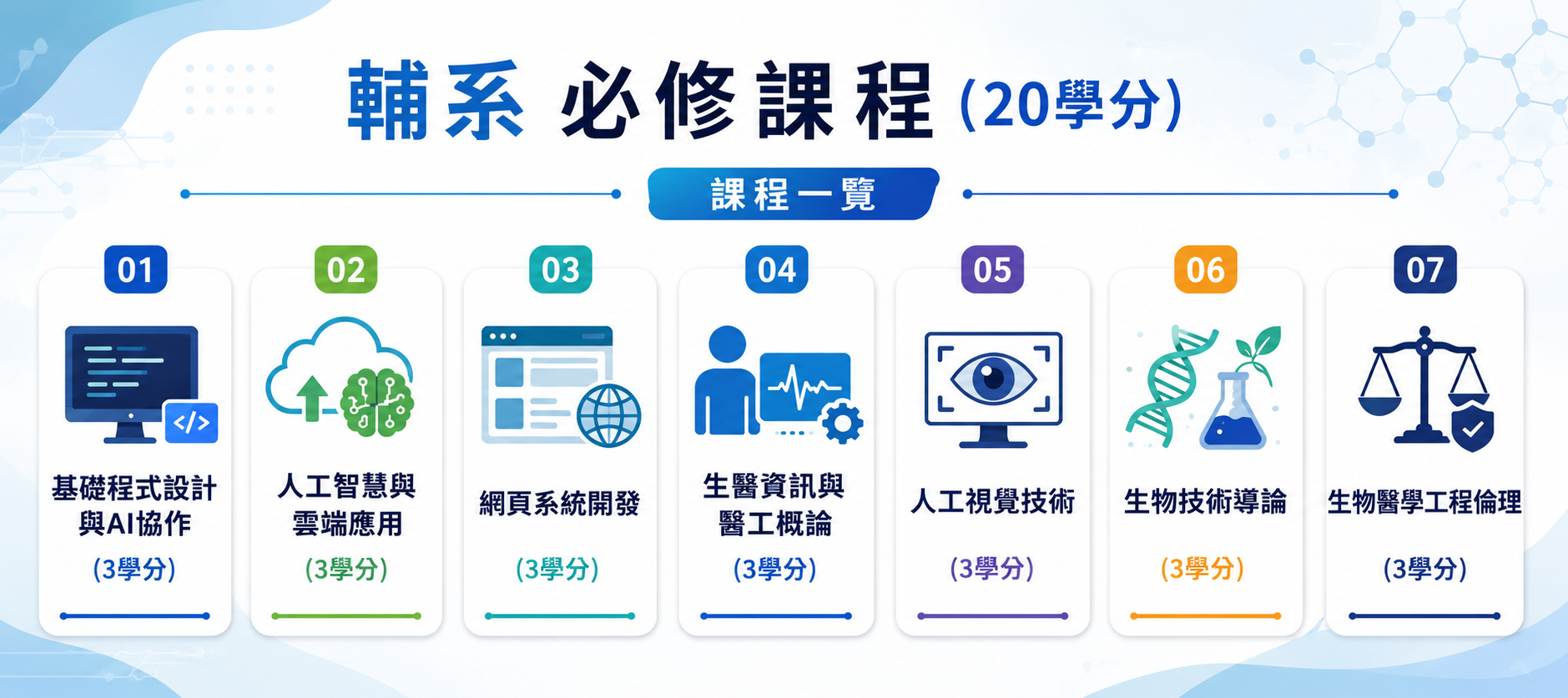 輔系20學分