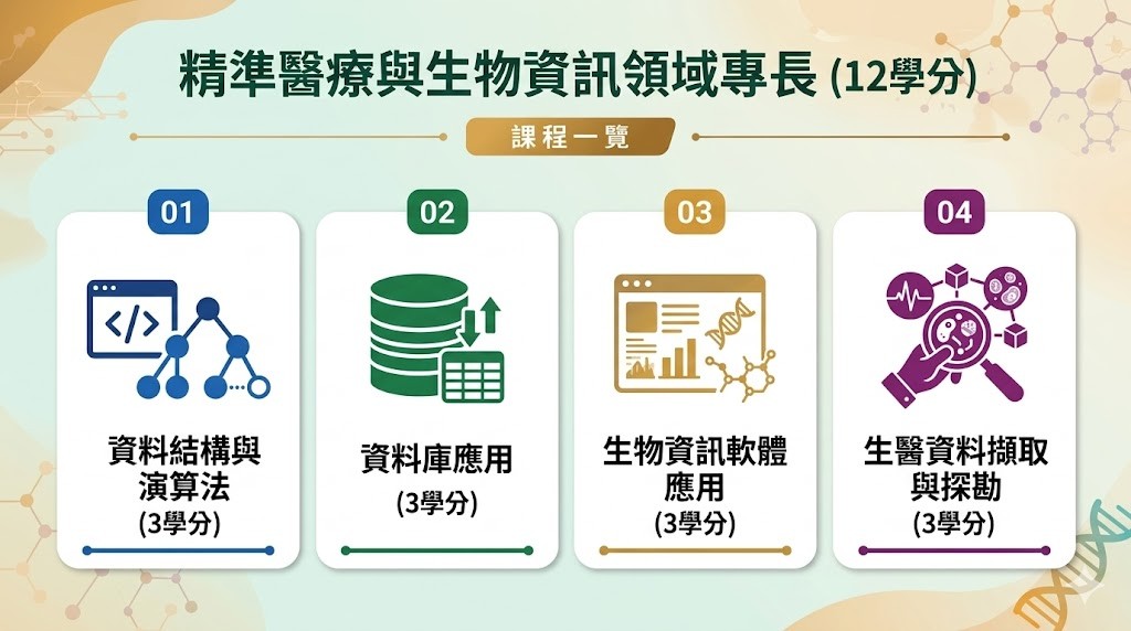 精準醫療與生物資訊領域專長