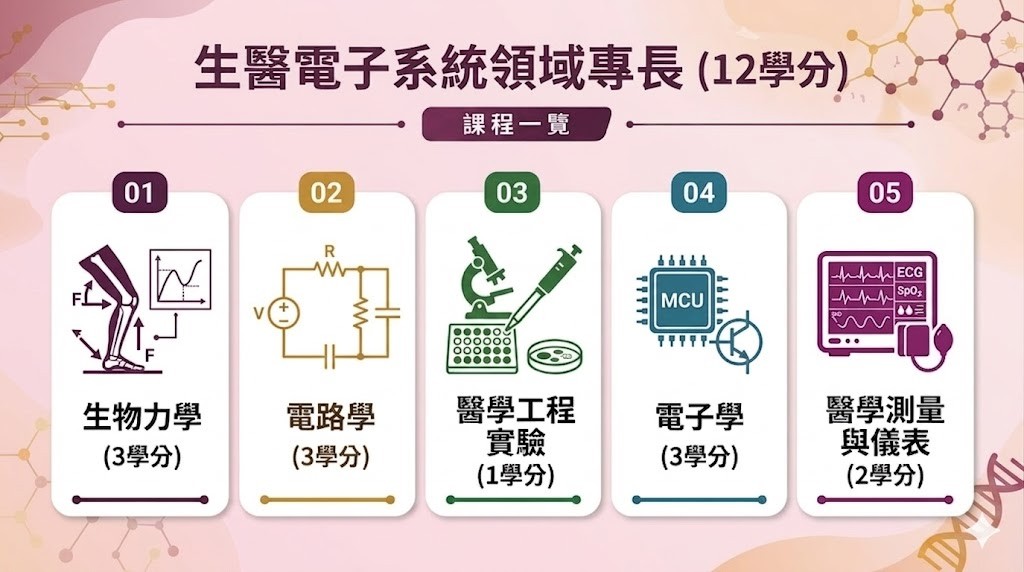 生醫電子系統領域專長