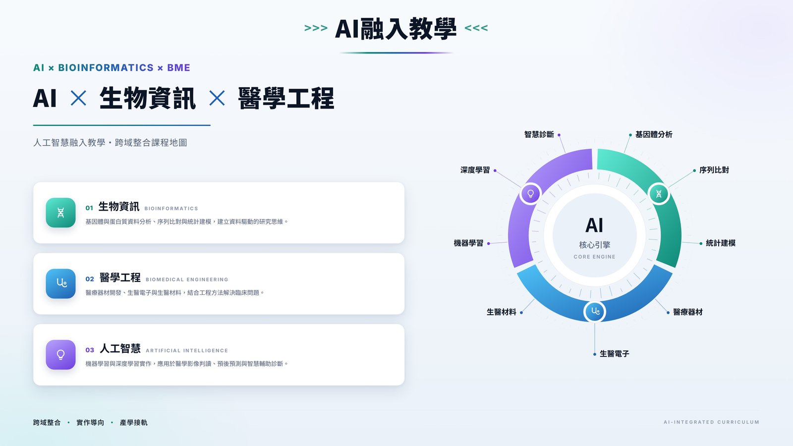 教學特色 3