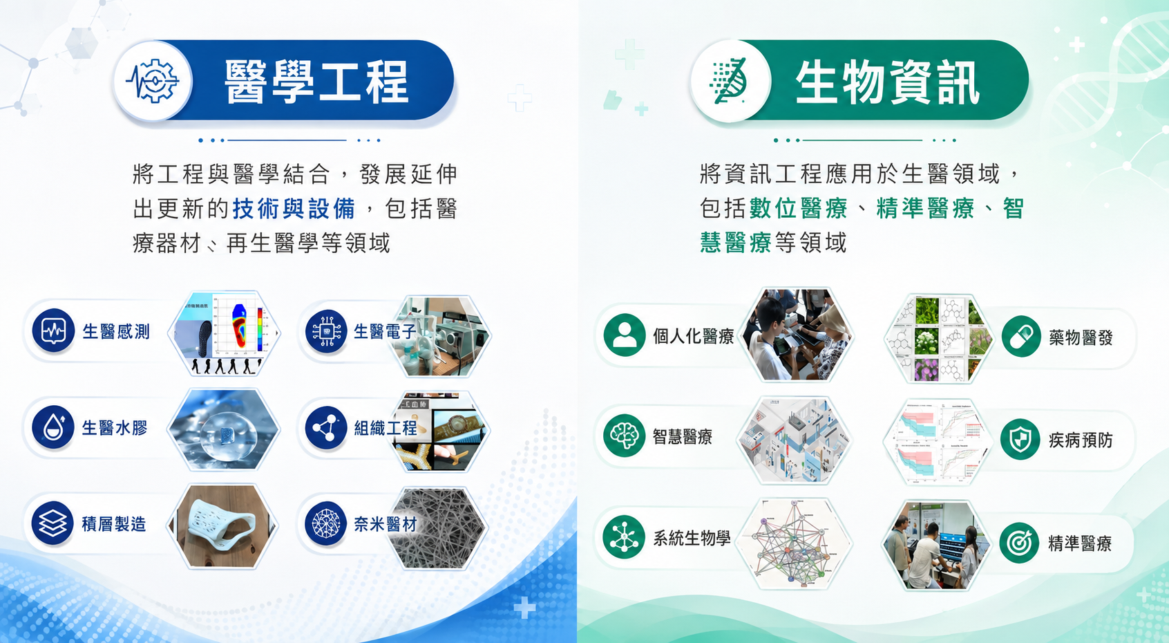 醫學工程與生物資訊