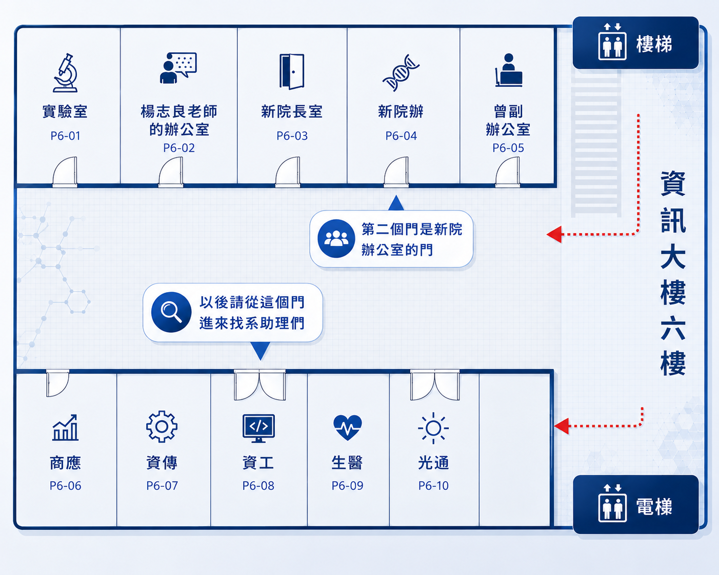 資訊大樓六樓位置指引