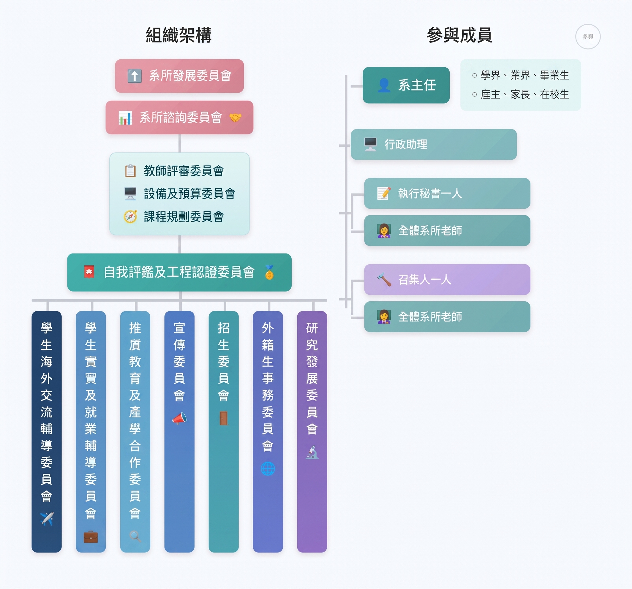 生物資訊與醫學工程學系組織架構